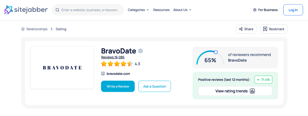 Is BravoDate fake - Rating on SiteJabber with 16000+ reviews