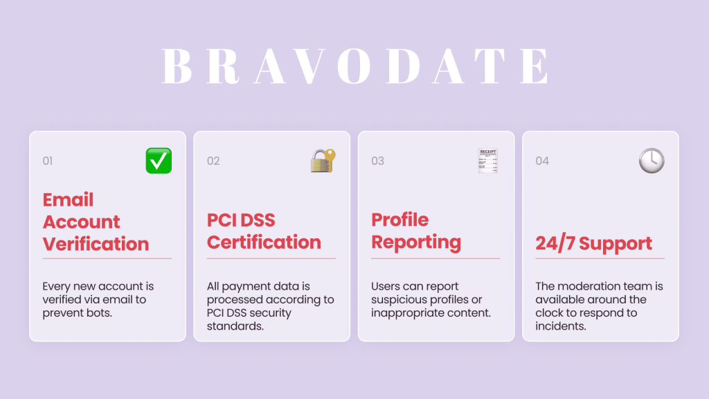 Is Bravodate safe - Security measures